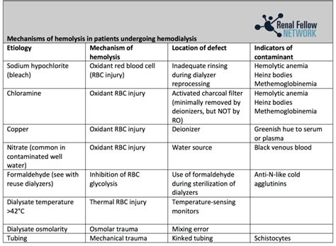 testing hardness of water in dialysis|dialysis water quality standards pdf.